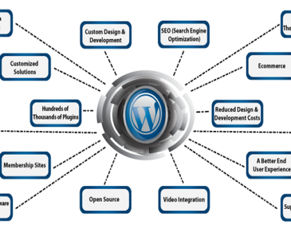 Benefits of WordPress Websites